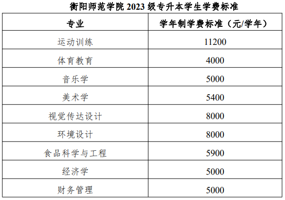 衡陽師范學(xué)院2023級專升本學(xué)生學(xué)費(fèi)標(biāo)準(zhǔn)