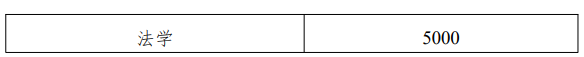 衡陽師范學(xué)院2023級專升本學(xué)生學(xué)費(fèi)標(biāo)準(zhǔn)