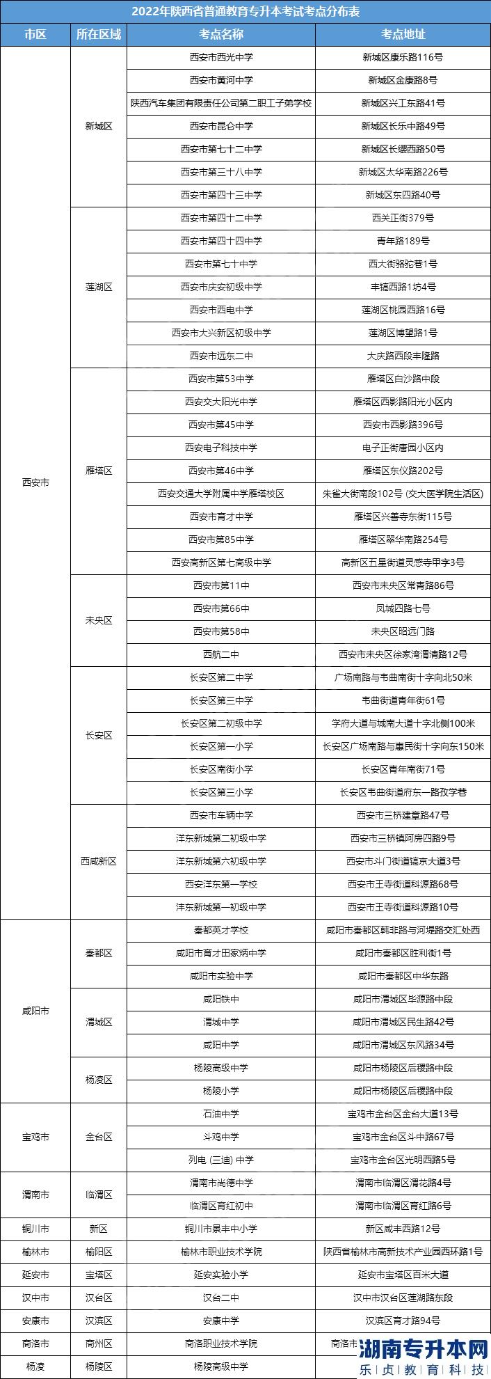 陜西2023年專升本考試在哪考?考點(diǎn)會(huì)公布嗎？(圖1)