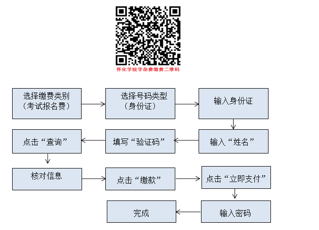 懷化學(xué)院專(zhuān)升本