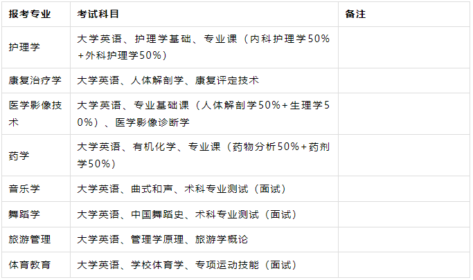 邵陽學(xué)院專升本