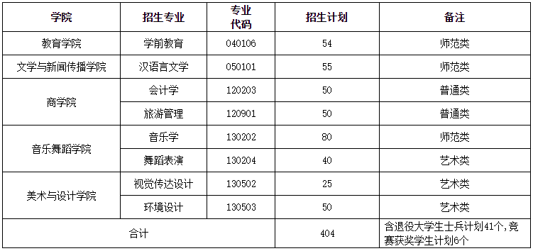 湖南第一師范學院專升本