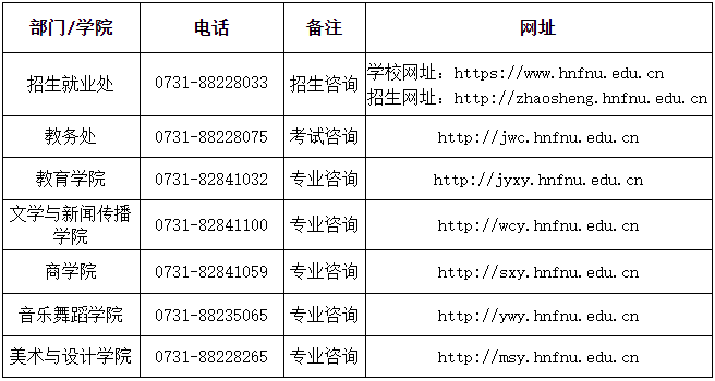 湖南第一師范學院專升本