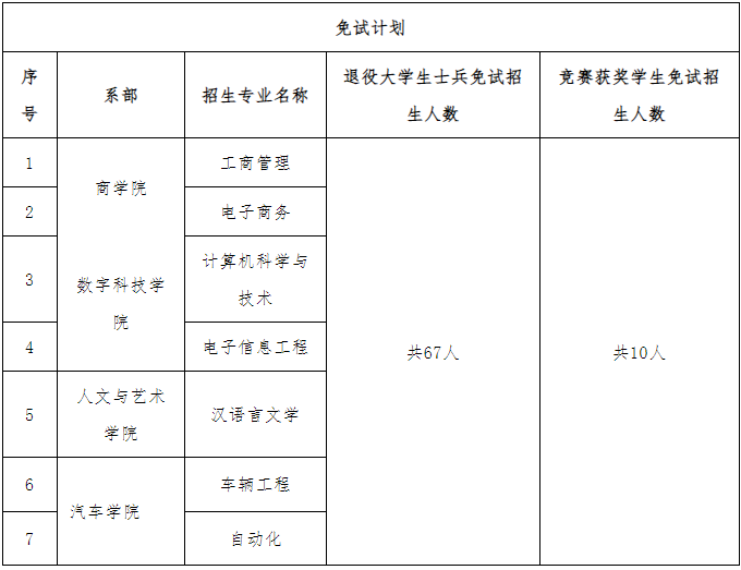 湘潭理工學院專升本