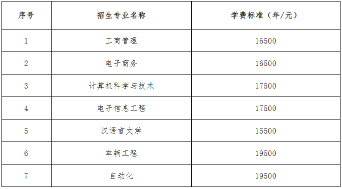 湘潭理工學(xué)院專(zhuān)升本