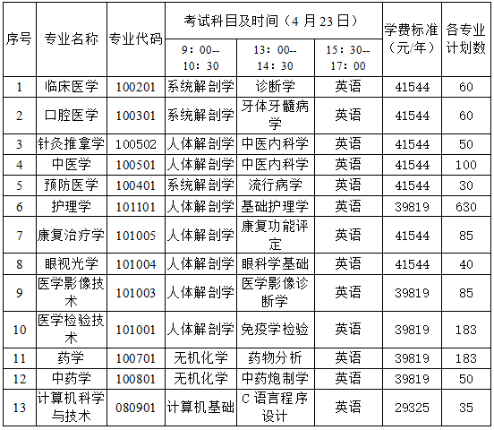 長沙醫(yī)學院專升本