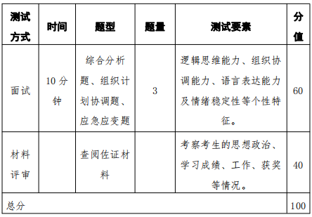 湖南警察學(xué)院專升本