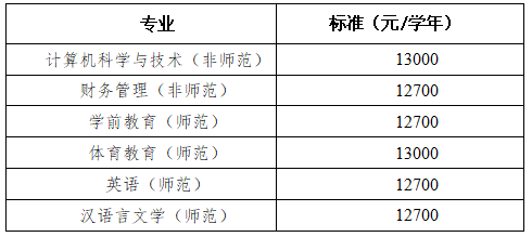 衡陽師范學(xué)院南岳學(xué)院20223專升本學(xué)生學(xué)費標(biāo)準(zhǔn) 