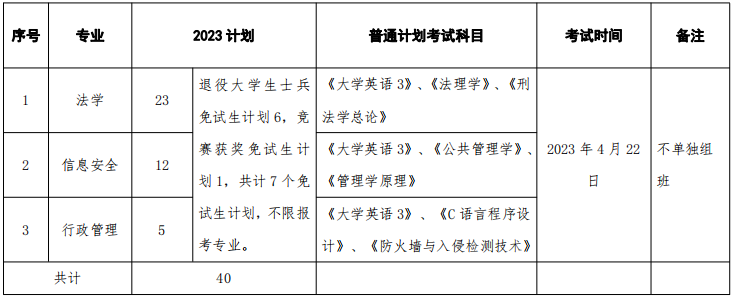 湖南警察學院專升本