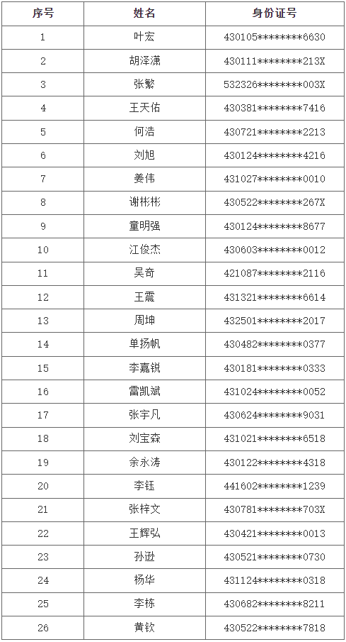 長沙理工大學城南學院專升本