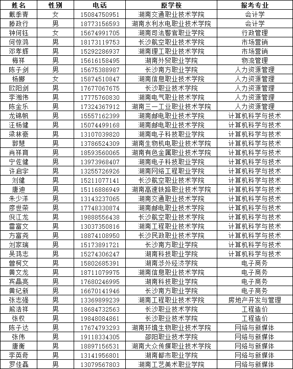 湖南財政經(jīng)濟學院專升本