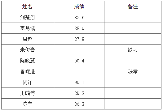 長(zhǎng)沙理工大學(xué)專(zhuān)升本