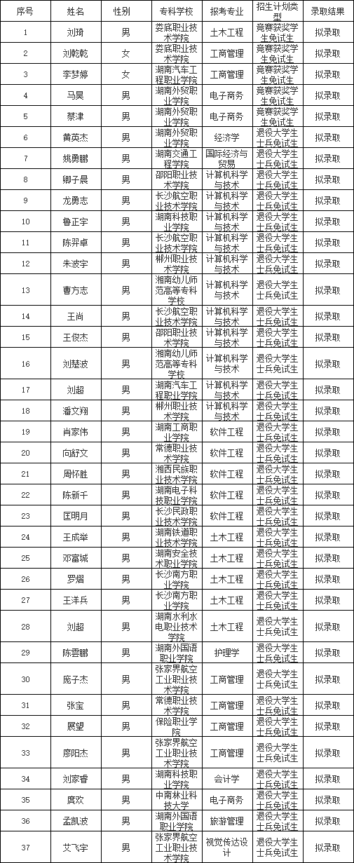 吉首大學張家界學院專升本