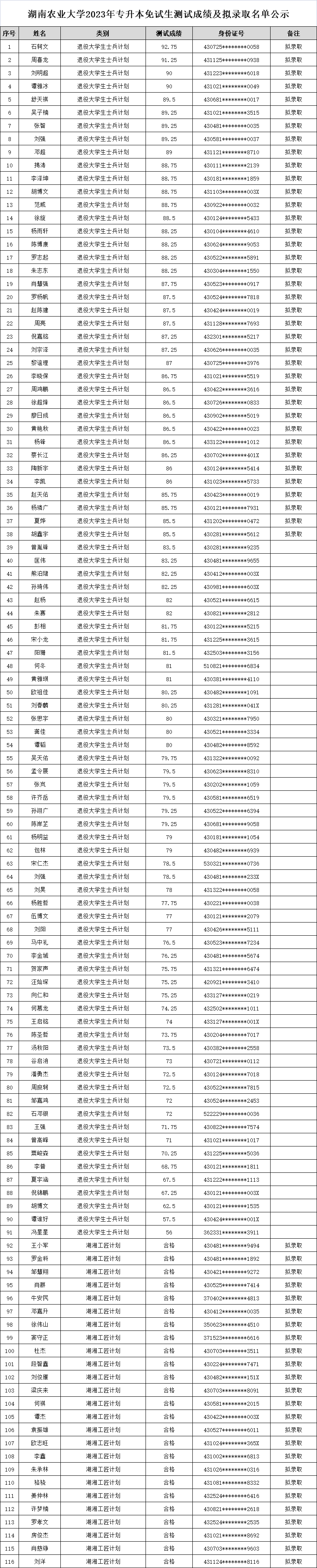湖南農(nóng)業(yè)大學(xué)專(zhuān)升本