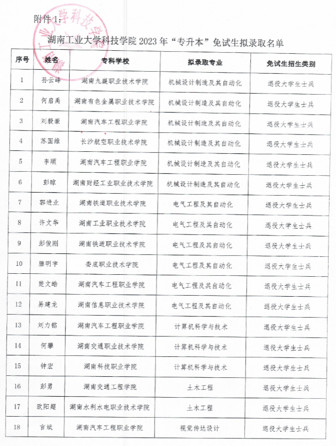 湖南工業(yè)大學科技學院專升本