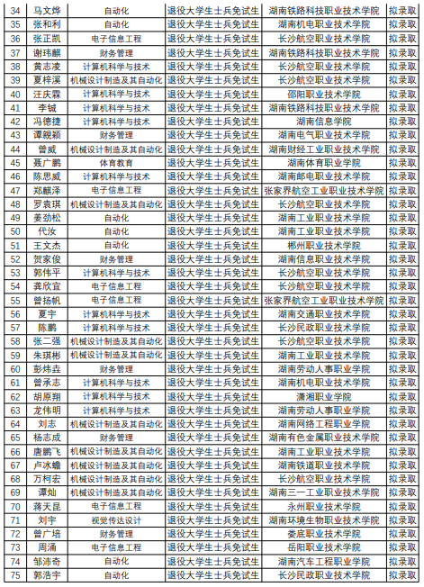 湖南人文科技學(xué)院專升本