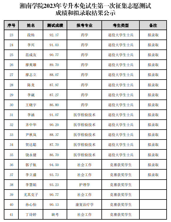 湘南學(xué)院專升本