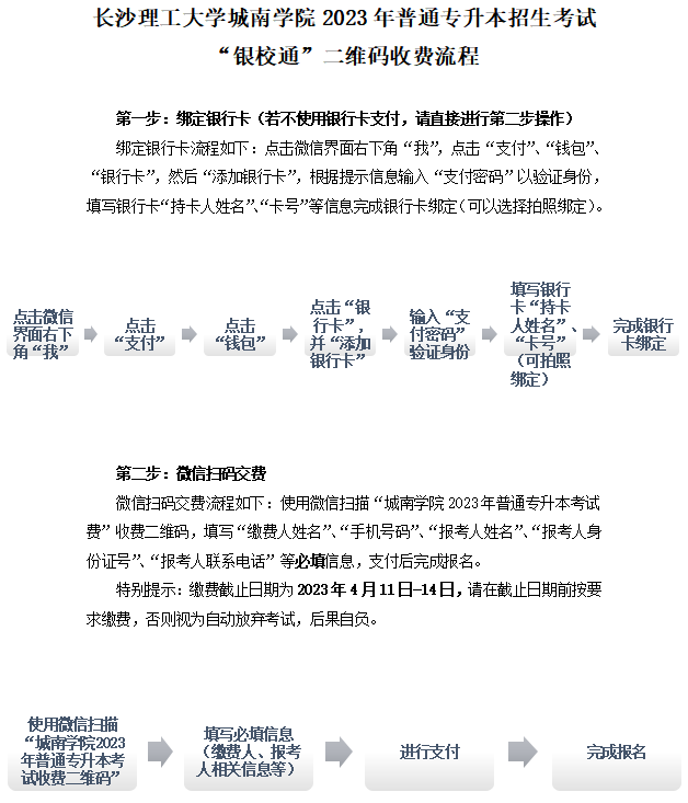 長沙理工大學城南學院專升本