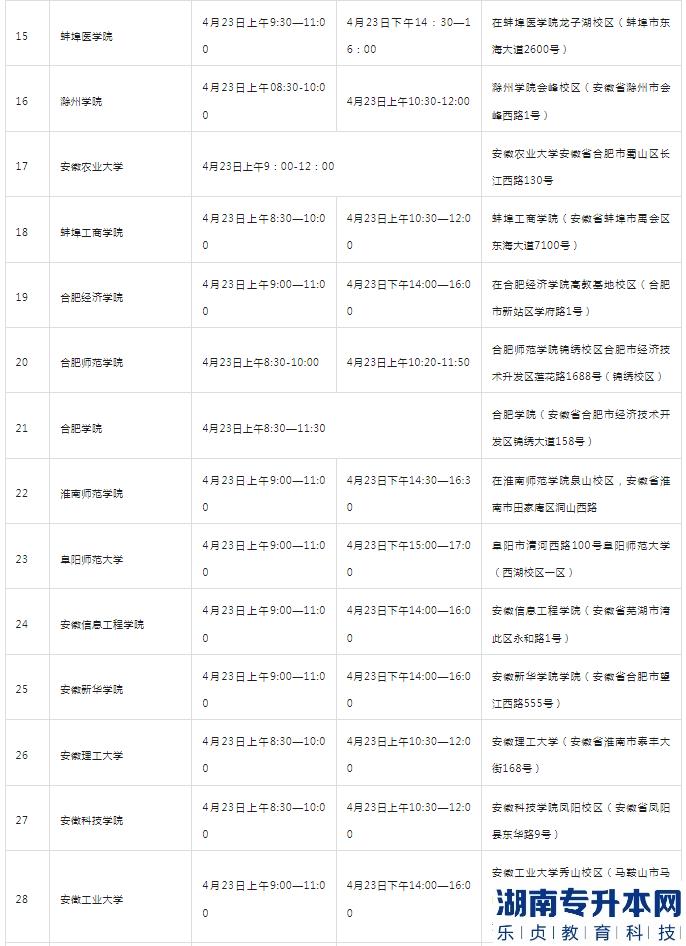 安徽2023年專升本專業(yè)課考試時間(圖2)