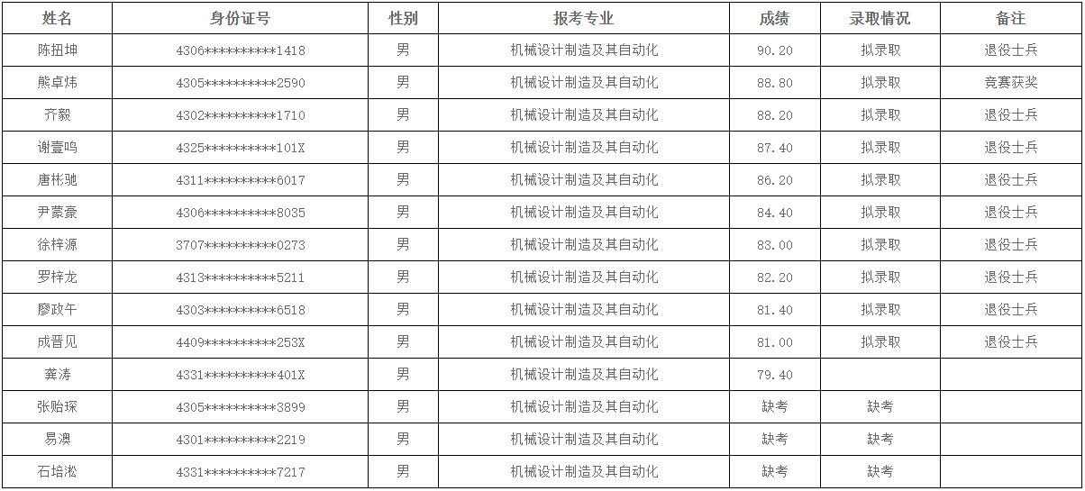 湖南科技大學瀟湘學院專升本