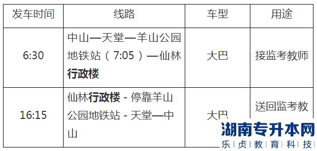 南京工業(yè)職業(yè)技術(shù)大學“專轉(zhuǎn)本”選拔考試的發(fā)車時間表(圖1)