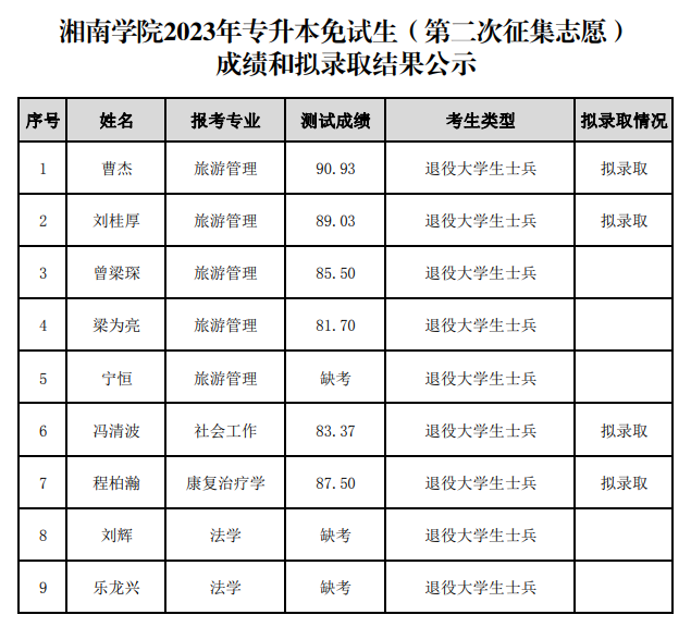 湘南學(xué)院專(zhuān)升本