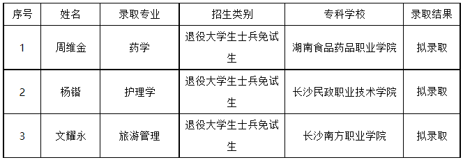 邵陽學院專升本