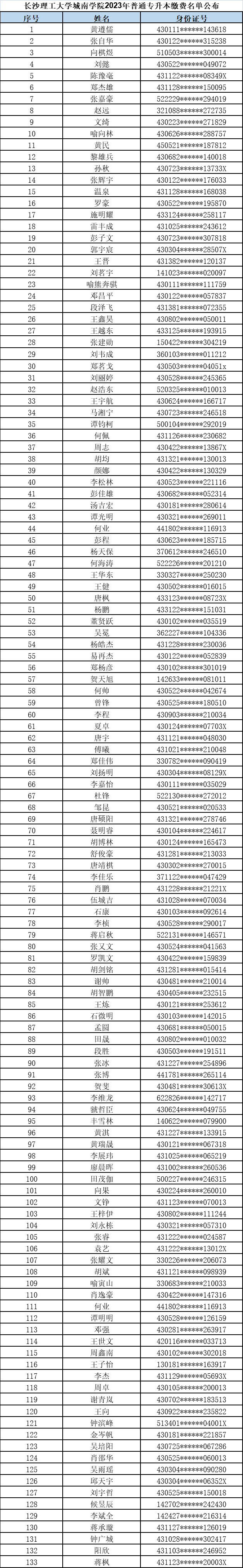 長沙理工大學城南學院專升本