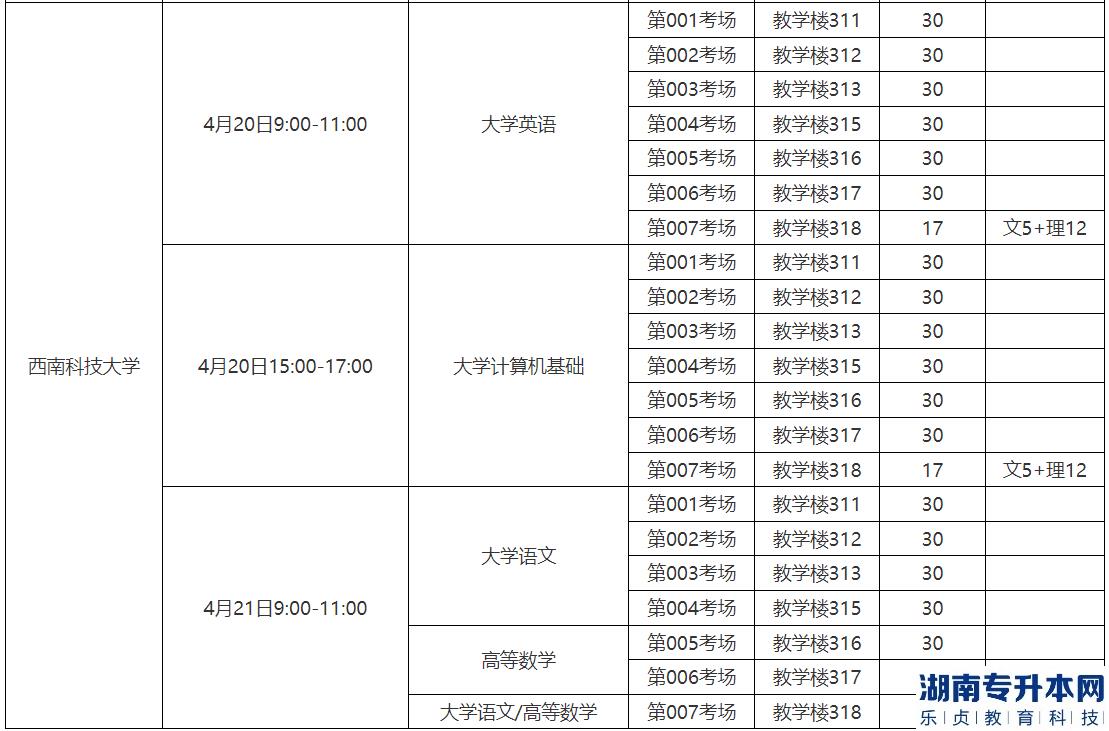 2023年內(nèi)江職業(yè)技術(shù)學院專升本考試工作安排(圖4)