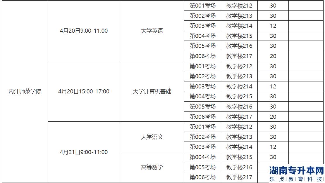 2023年內(nèi)江職業(yè)技術(shù)學院專升本考試工作安排(圖2)