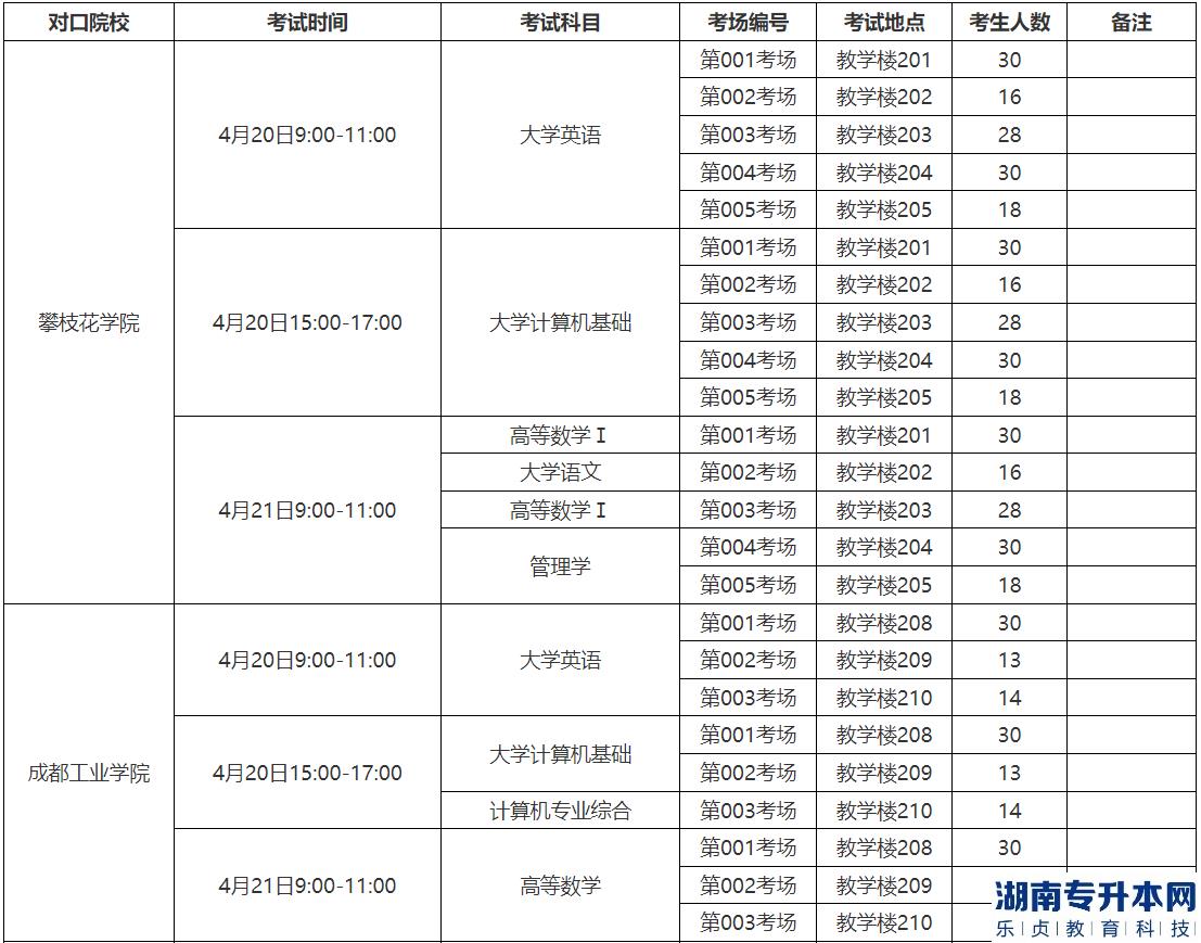 2023年內(nèi)江職業(yè)技術(shù)學院專升本考試工作安排(圖1)