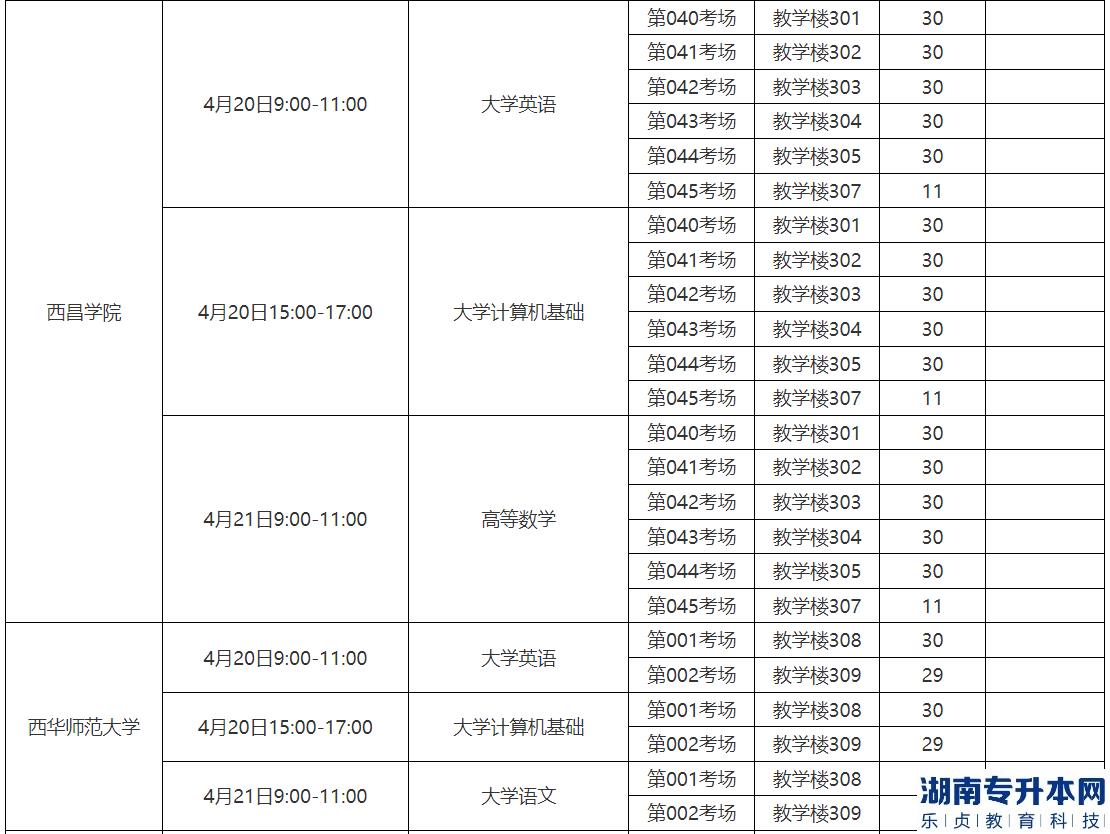 2023年內(nèi)江職業(yè)技術(shù)學院專升本考試工作安排(圖3)