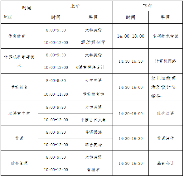 衡陽師范學院南岳學院專升本