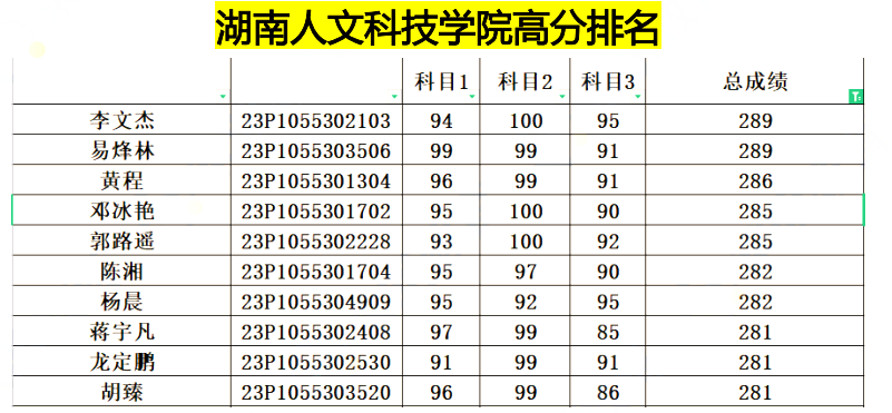 湖南人文科技學院專升本