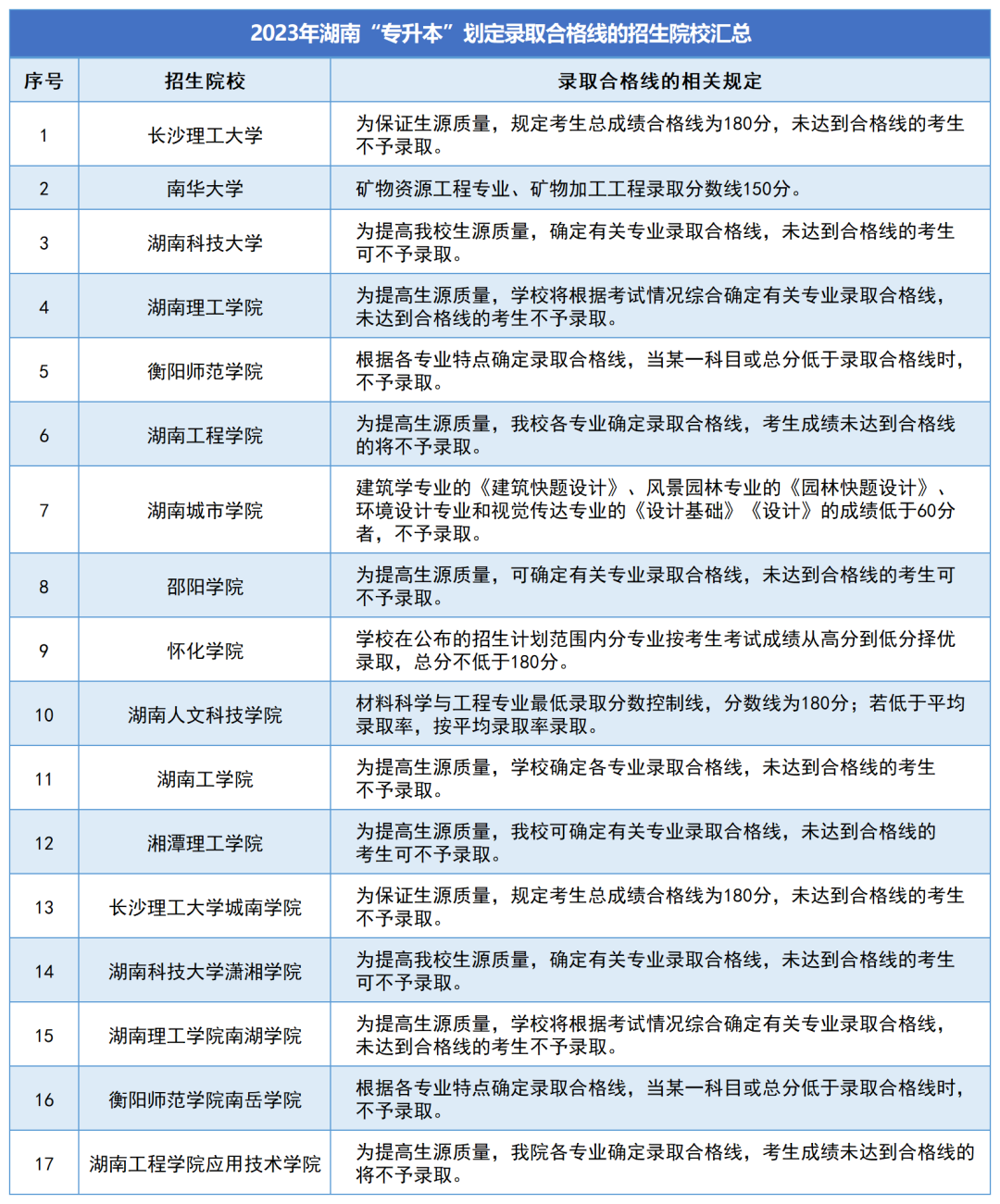 湖南省專(zhuān)升本