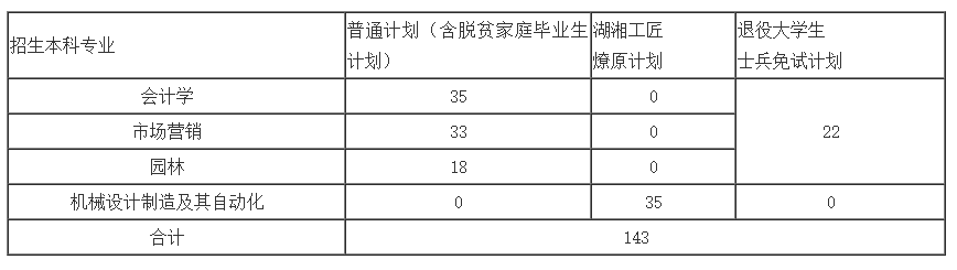 中南林業(yè)科技大學(xué)專升本