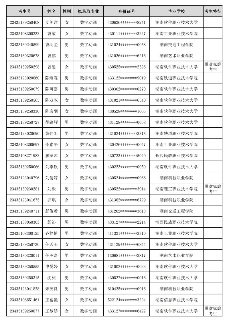 湖南軟件職業(yè)技術大學2023年專升本普通計劃擬錄取考生名單