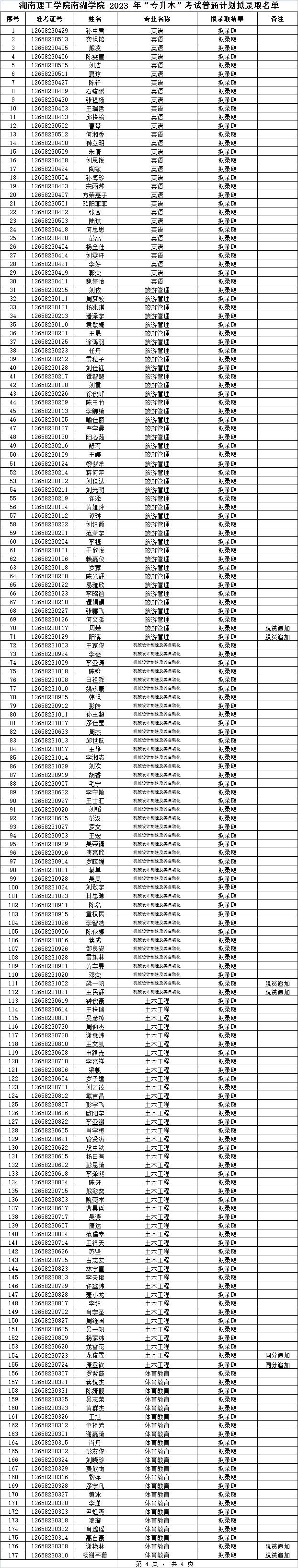 2023年湖南理工學(xué)院南湖學(xué)院專(zhuān)升本普通計(jì)劃擬錄取名單公示