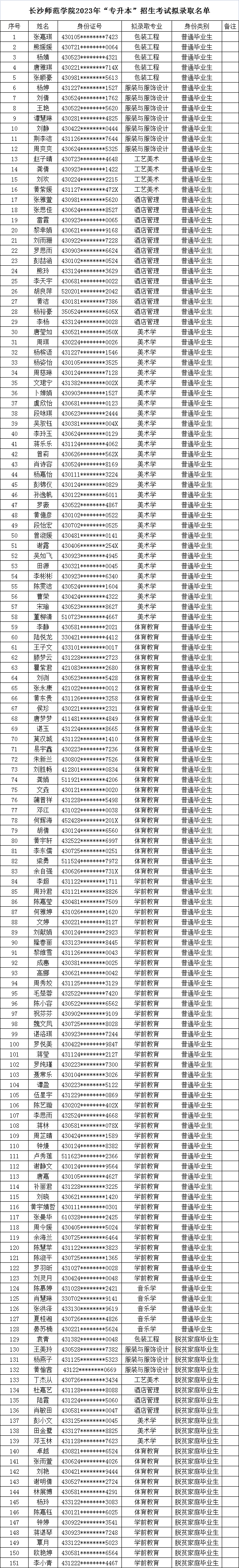 2023年長沙師范學院專升本招生考試擬錄取學生名單公示