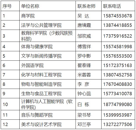 關(guān)于2023年懷化學(xué)院專升本學(xué)生轉(zhuǎn)學(xué)籍檔案、黨員檔案和團(tuán)員檔案的說(shuō)明