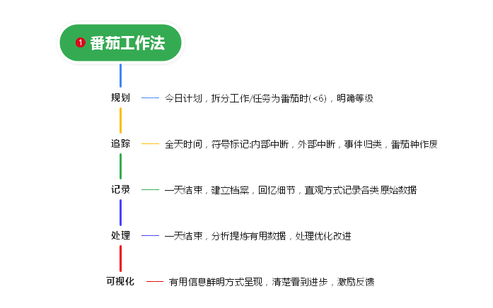 2024年湖南專升本復(fù)習(xí)高效學(xué)習(xí)法，拯救