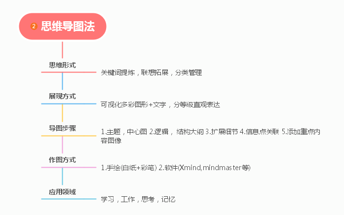2024年湖南專升本復(fù)習(xí)高效學(xué)習(xí)法，拯救