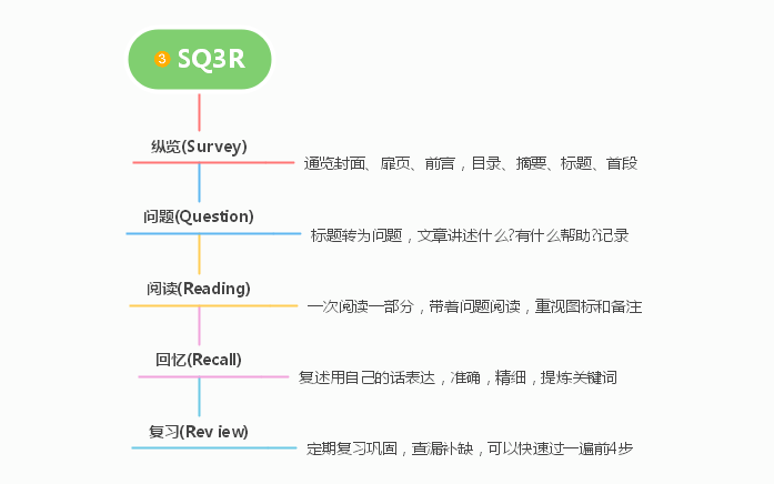 2024年湖南專升本復(fù)習(xí)高效學(xué)習(xí)法，拯救
