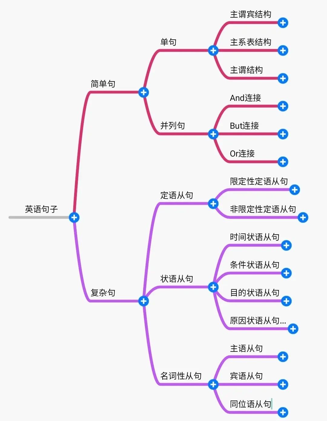 2024年湖南專升本英語如何系統(tǒng)性地學習？