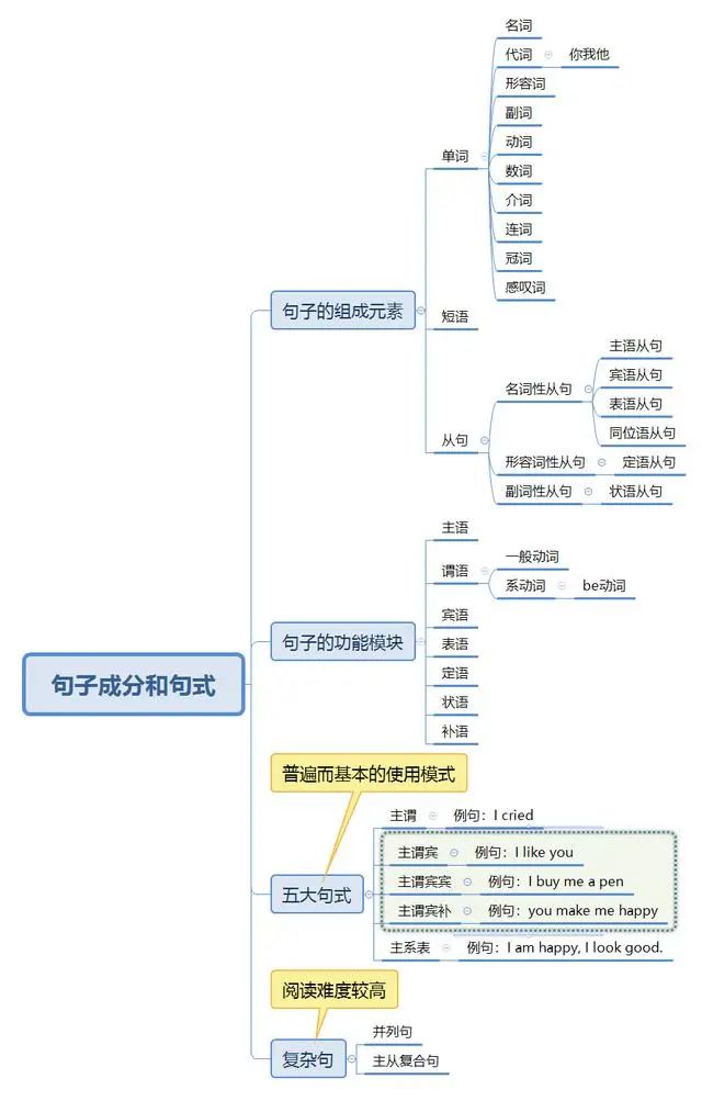 2024年湖南專升本英語如何系統(tǒng)性地學習？