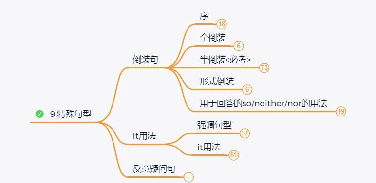 2024年湖南專升本英語如何系統(tǒng)性地學習？
