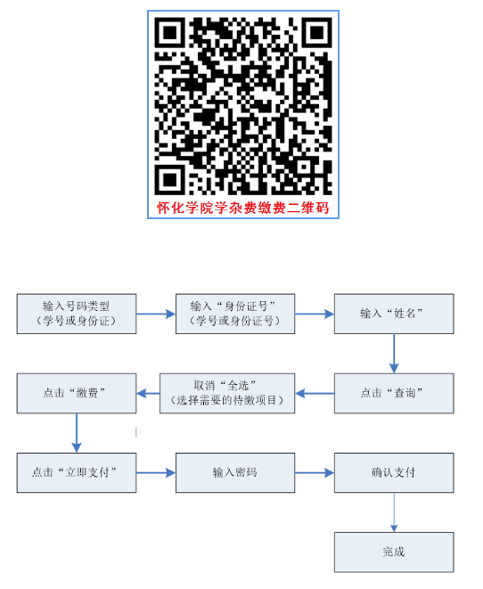 懷化學(xué)院專(zhuān)升本