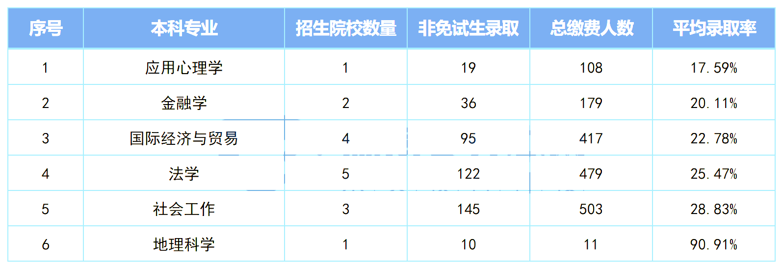 湖南專升本