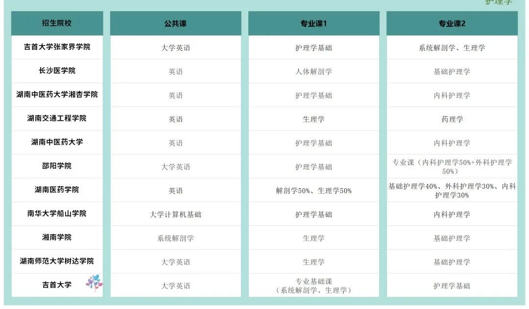 湖南專(zhuān)升本