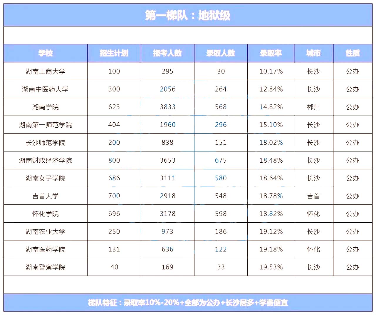 湖南專升本院校到底怎么選？看看這幾個(gè)實(shí)用技巧